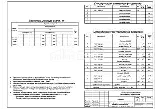 Спецификация элементов фундамента. Ведомость расхода стали. Специфиация материалов на ростверк