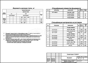 Спецификация элементов фундамента. Ведомость расхода стали. Спецификация материалов на ростверк